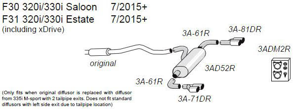 BMW F30 F31 Duplex Sportuitlaat 4x 80mm