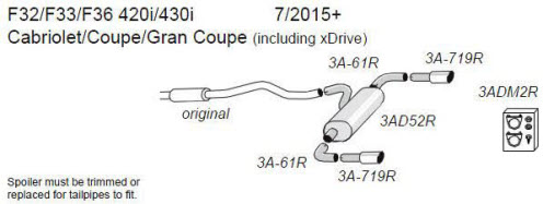 4-serie coupe / cabrio / gran coupe sportuitlaat