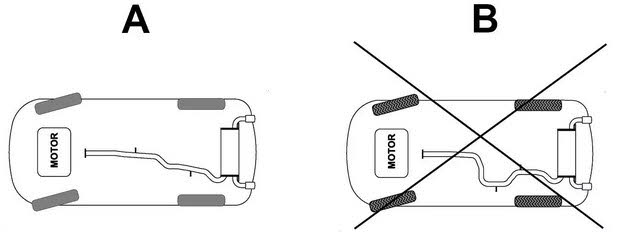 alleen modellen met uitlaat zoals A