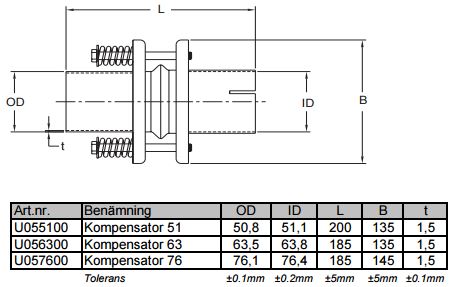 3" 76mm uitlaat verbindingsstuk